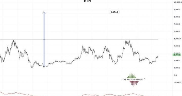 Peter Brandt Sees Ethereum at $8,600 if ETH Clears $5,000