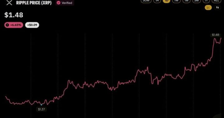 Ripple Brings Custody to Absa as XRP Price Jumps 6.7%: Here’s What Launched