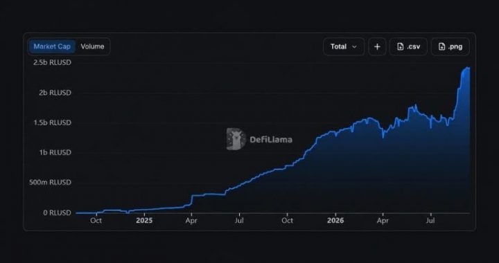 Ripple’s RLUSD Sets a $2.44B Record, Mostly Outside the XRP Ledger