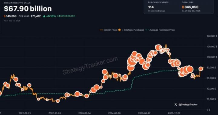 A Little More Orange: Saylor Signals Fresh Strategy Bitcoin Buy