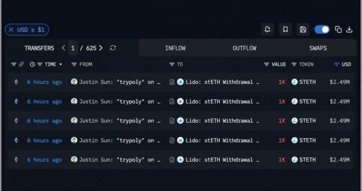 Tron’s Justin Sun Pulls 10,000 ETH and Sends $12.3M to Poloniex