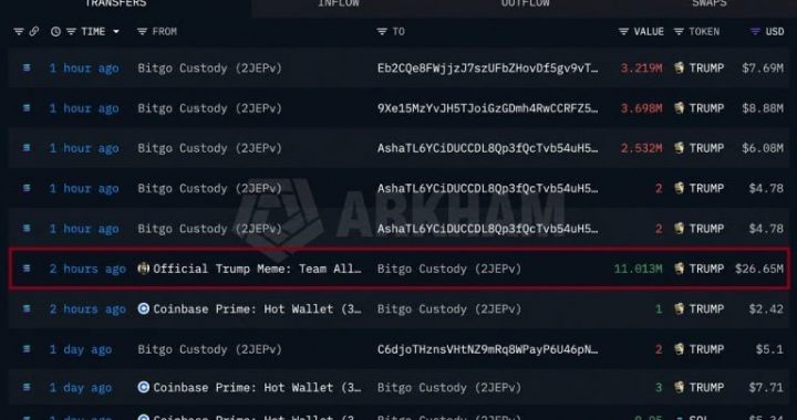 Trump Meme Team Moves $26.65M in SOL Ahead of Token Unlock