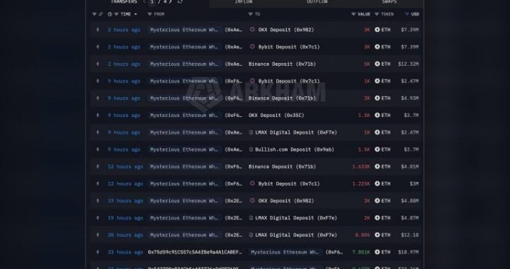 Who’s Behind the $408 Million ETH Move to Exchanges?