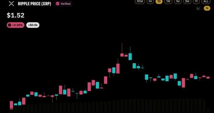 XRP Is Crushing Bitcoin on Korean Exchange Upbit: Here Are the Numbers