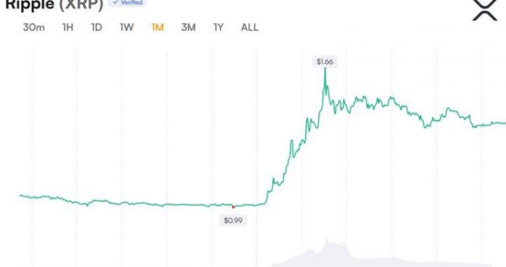 XRP Open Interest Recovers as Analyst Flags ‘Unusual Structure’