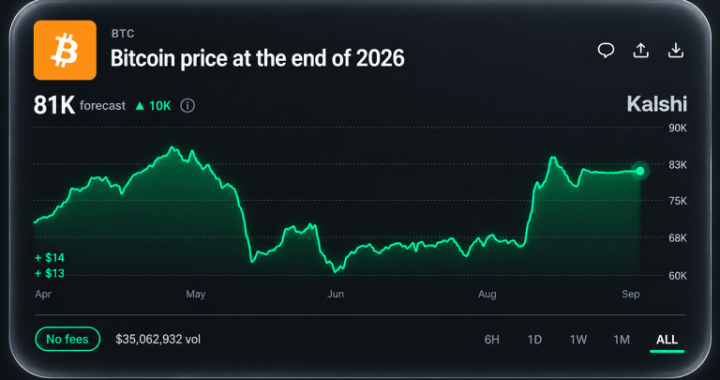 Year-End Bitcoin Price Predictions Grow Cautious as Bettors Eye $81K
