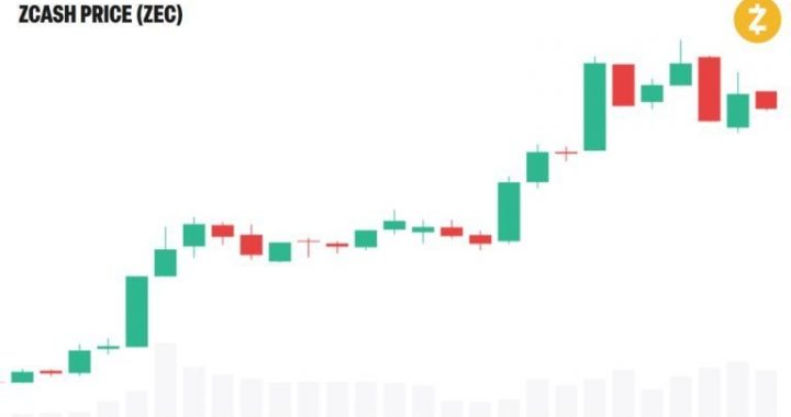 Zcash Mining Highly Profitable: Grayscale Says Rewards Beat Bitcoin 2x