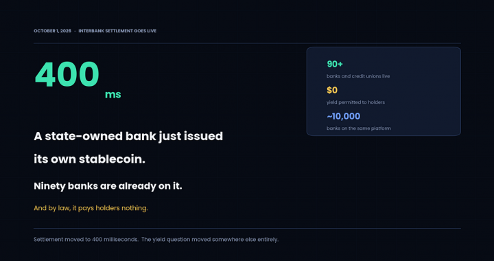 A State-Owned Bank Just Issued Its Own Stablecoin. Ninety Banks Are Already On It.
