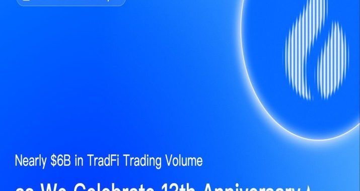 HTX Publishes Its Q3 2026 Scorecard: Cumulative TradFi Trading Volume Approaches $6B Amid 13th Anniversary Celebration