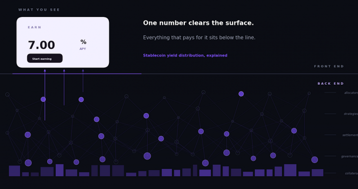 The Fintech Front End and the Protocol Back End: How Onchain Yield Reaches Ordinary Users