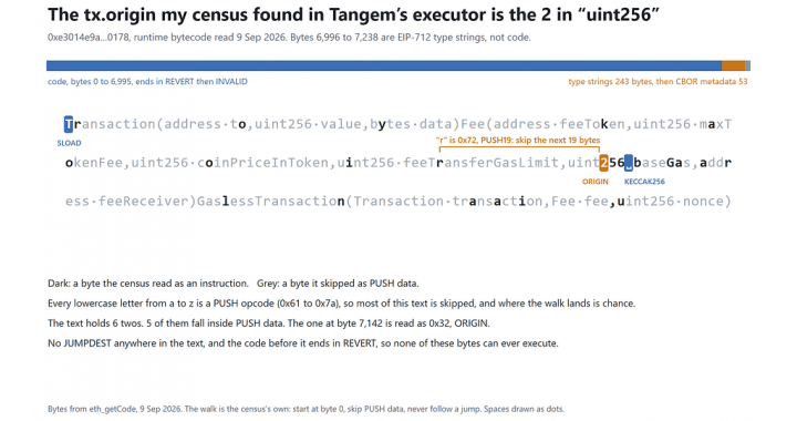 Tangem’s EIP-7702 executor never reads tx.origin. My census found one in the word uint256