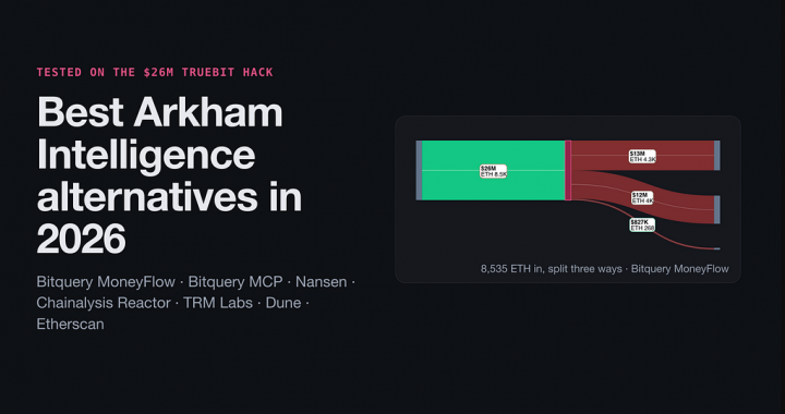Best Arkham Intelligence Alternatives in 2026: 7 Tools, 2 Tested on a $26M Hack