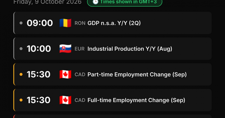 NordFX Morning Update — October 9, 2026