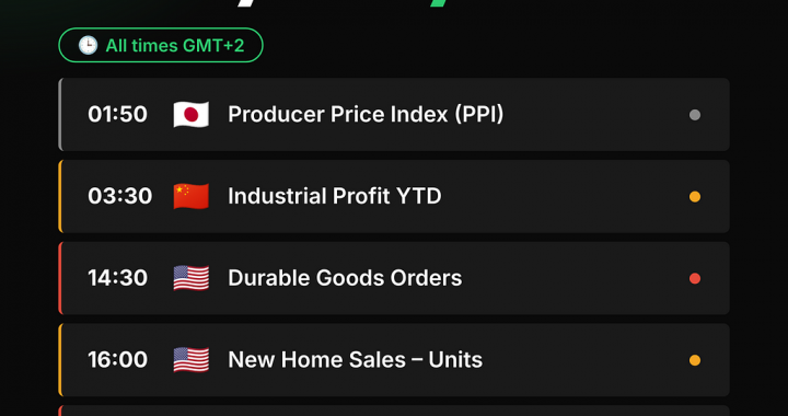NordFX Morning Update — October 27, 2026
