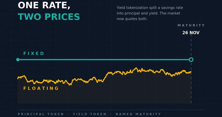 Pendle Turned Savings Rates Into a Tradeable Market
