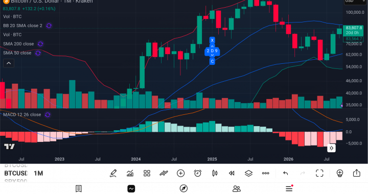 Bitcoin Weekly Report-Sunday, October 11, 2026 Weekly Close