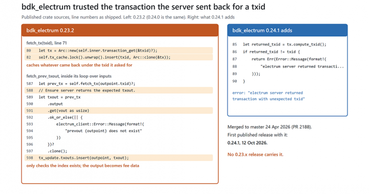 BDK’s Electrum txid check took 171 days to ship, and 5 of the 9 crates using it can’t get it