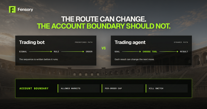 AI trading agent vs trading bot: what actually changes?