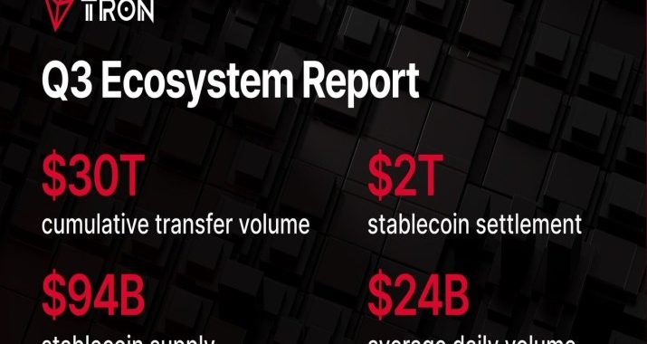 State of TRON Q3 2026 Report Highlights $2.21 Trillion in Stablecoin Settlement Amid Network Activity Growth