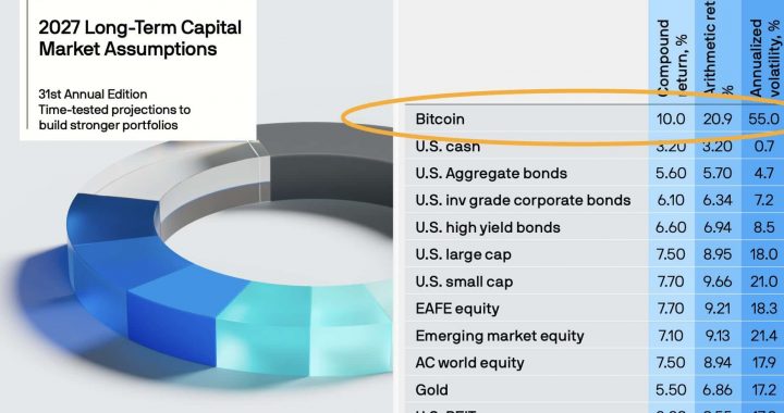 J.P. Morgan Projects 10% a Year for Bitcoin: The Bank’s Own Bear Case Points to $25,000