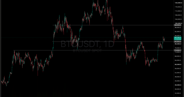 Bitcoin’s October Momentum Faces a Jobs-Data Reality Check