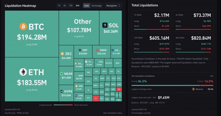 BTC USD Survives an $820M Liquidation Bloodbath: Can Bulls Handle CPI Next?