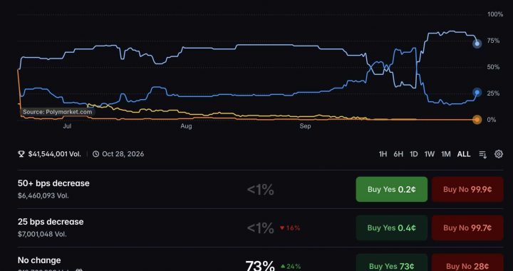 Will a Fed Hold Ease Bitcoin Pressure as Hike Bets Rise Toward December?
