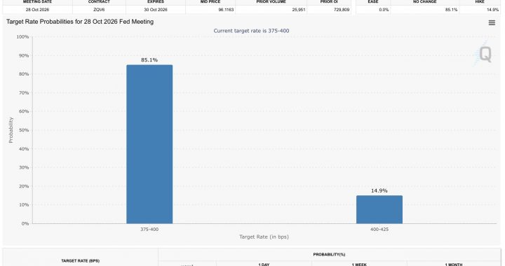 BTC USD Touched $83,000 With Everything Going Its Way, and Still Could Not Hold It