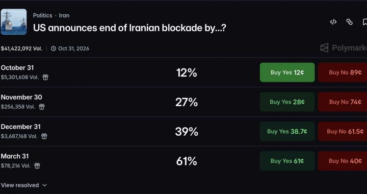 Iran War Polymarket Odds: 60% See Blockade End by March