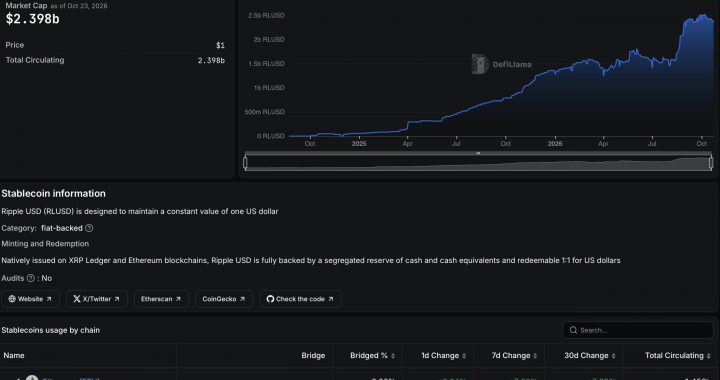 Ripple Partner Arf Brings Its $10 Billion Payments Lending Business to the XRP Ledger