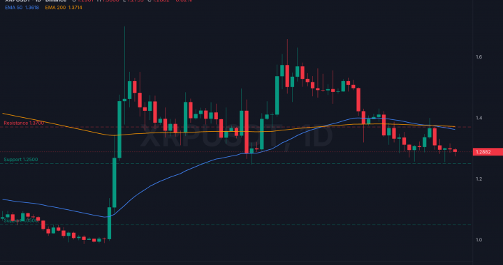 Aviva Investors Brings £22 Billion Sterling Fund to the XRP Ledger: So Why Is XRP Still Stuck Below $1.30?