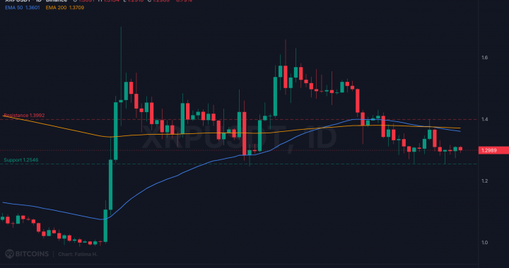 Ripple Leaves October’s 1 Billion XRP Unlock Untouched for 26 Days: Will Swell Week Change That?