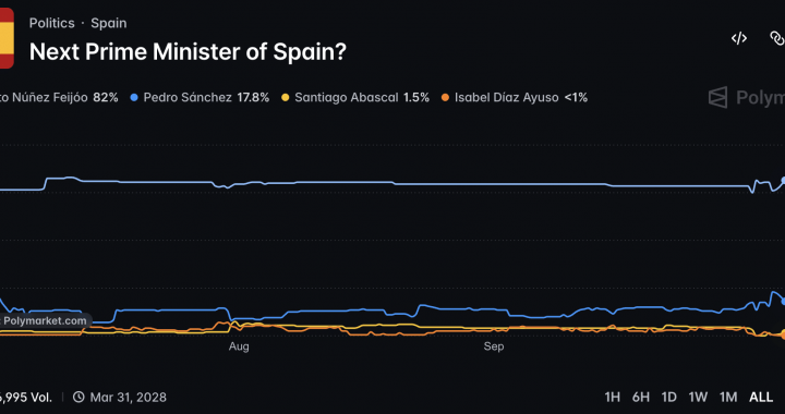 Spain’s Housing Pressure Puts Sánchez’s Election Strategy to the Test