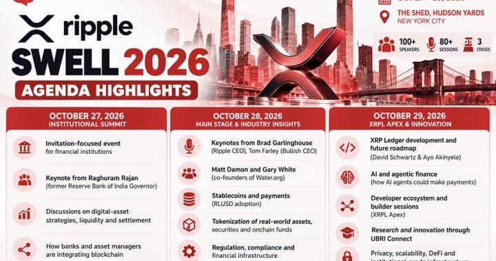 XRP Takes Over NYC Subways Ahead of Ripple Swell 2026 as Price Faces Key Tests