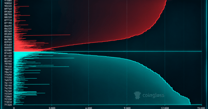 A $98 Million Bitcoin Long Bet on Hyperliquid Hangs by a Thin Thread