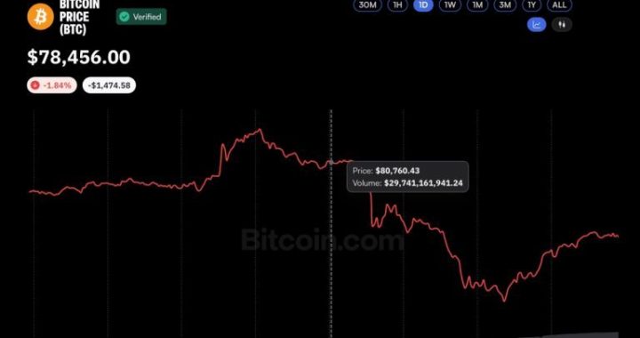 Binance Hack Sparks $1.5B Liquidation Bloodbath Across Crypto
