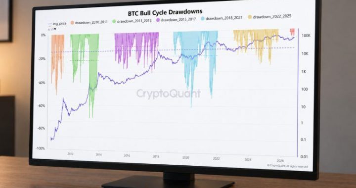 Bitcoin Drawdown Analysis Maps a $74,500 Level if Losses Deepen