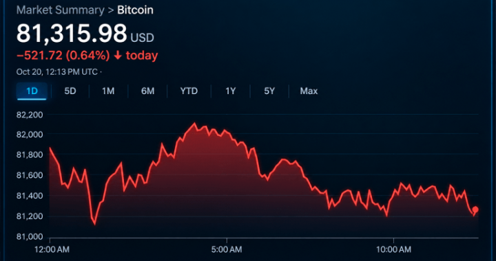 Bitcoin Price Clings to $81K as Sellers Circle Critical Support