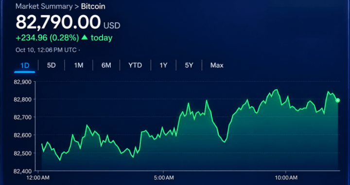 Bitcoin Price Clings to $82,800 as the Next Breakout Remains Elusive