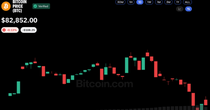 Bitcoin Price Defies $681M ETF Outflow as Oil Trades Above $100