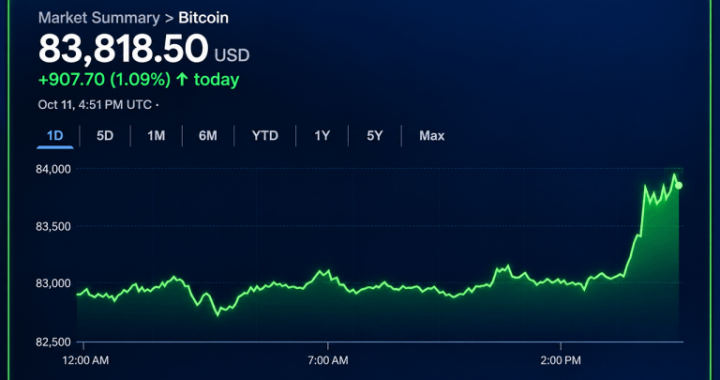 Bitcoin Price Eyes $85K, but Momentum Has Yet to Show Up