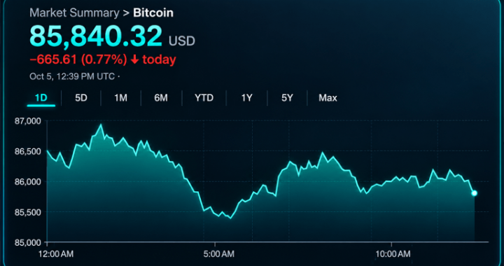 Bitcoin Price Grinds at $86K as Resistance Refuses to Give Way