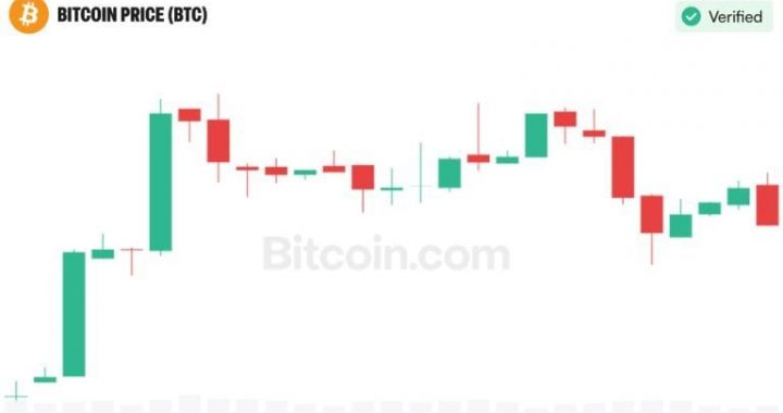 Analyst Sees Bitcoin Beyond $175K as Market Structure Shifts