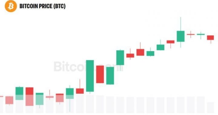 Bitcoin Eyes $125K as Galaxy Says Bear Market Has Ended