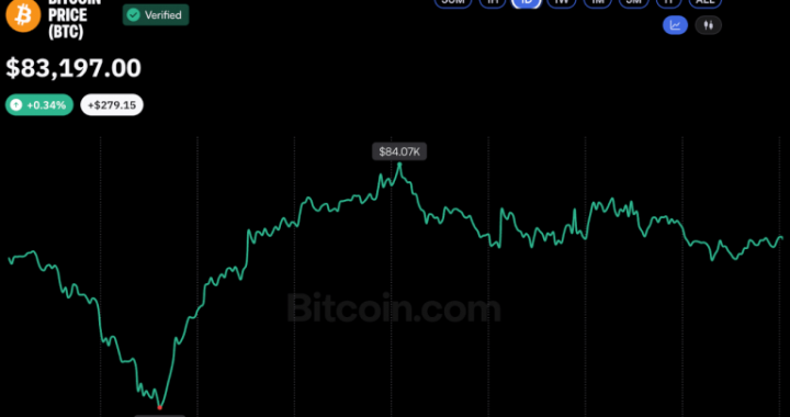 Bitcoin Price Defends $81.5K ETF Cost Basis Despite Rising Outflows