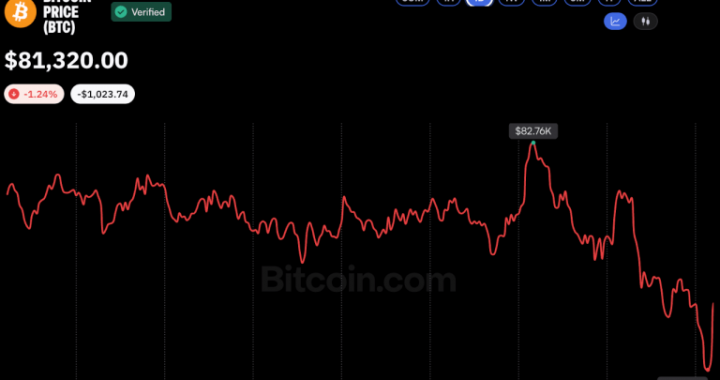 Bitcoin Price Hovers Near $81K as Analysts See Potential Market Bottom