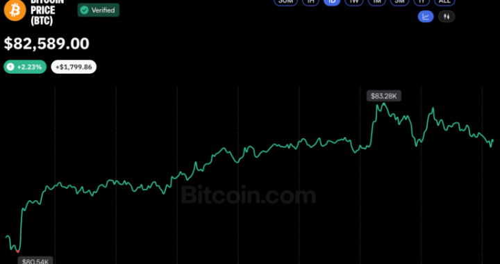 Bitcoin Price Bounces Back to $83K as Crypto Market Liquidations Cool