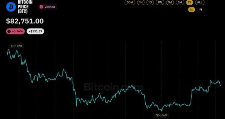 Bitcoin Price Never Recovered From the $19B Crash That Hit a Year Ago