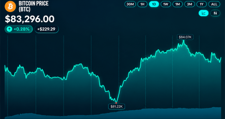 Bitcoin Price Recovery Stalls as $84,000 Resistance Holds Firm