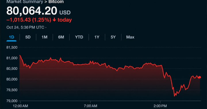 Bitcoin Price Sinks to $79,146 as Liquidations Rock Weekend Trading